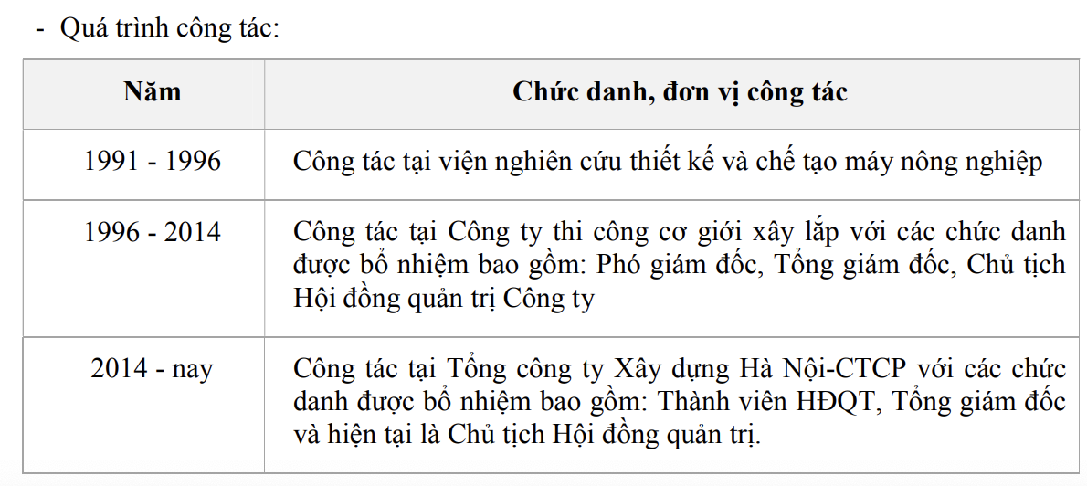 Quá trình công tác của ông Đậu Văn Diện trước khi được bổ nhiệm vị trí Chủ tịch Hancorp từ năm 2021. Quá trình công tác của ông Đậu Văn Diện trước khi được bổ nhiệm vị trí Chủ tịch Hancorp từ năm 2021.