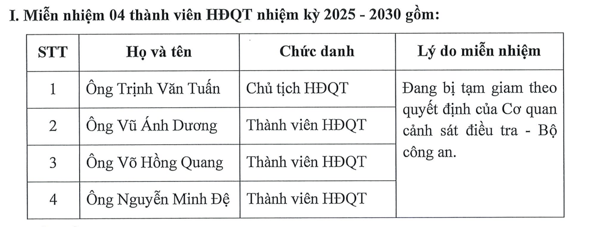 Danh sách 4 lãnh đạo bị miễn nhiệm.
