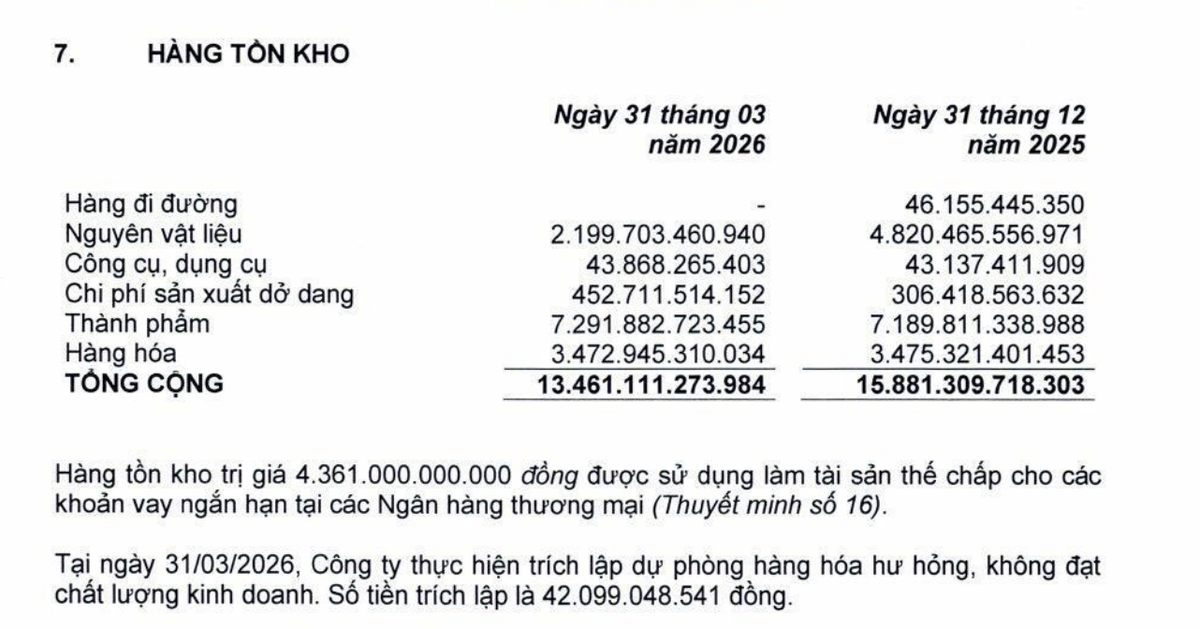 Cơ cấu tồn kho của PNJ tại thời điểm 31/3/2026. Cơ cấu tồn kho của PNJ tại thời điểm 31/3/2026.