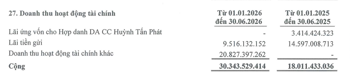 Doanh thu tài chính của Long Sơn PIC trong nửa đầu năm 2026 đến từ lãi tiền gửi và hoạt động tài chính khác.