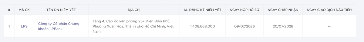 Chứng khoán LPBank được chấp thuận niêm yết ngày 20/7.