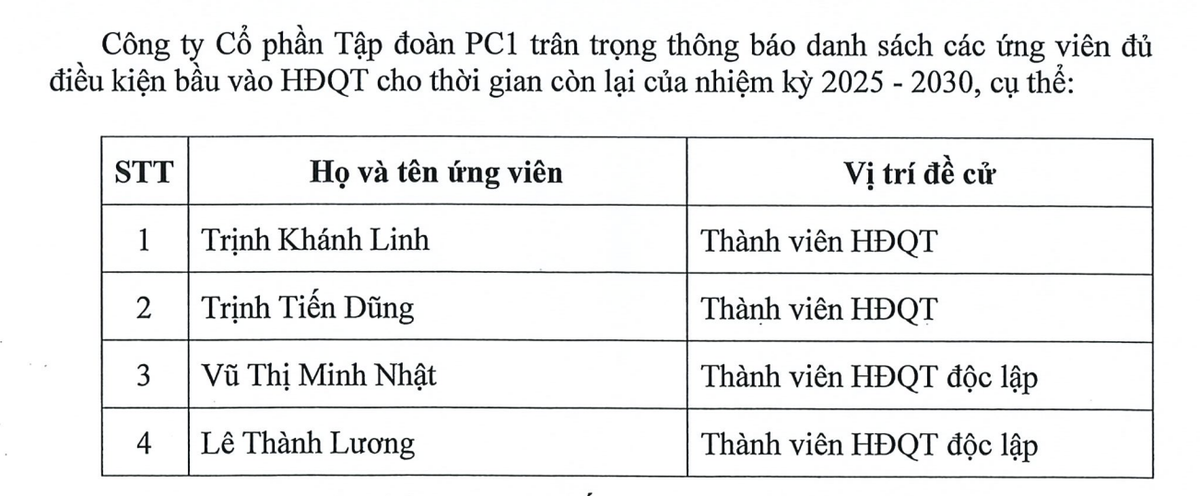 Danh sách 4 ứng viên HĐQT tại Tập đoàn PC1.