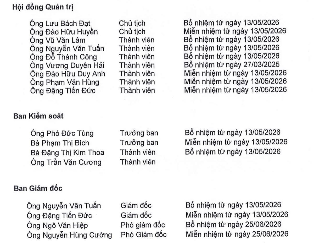 Apatit Việt Nam thay nhiều lãnh đạo sau khi các lãnh đạo chủ chốt bị khởi tố.