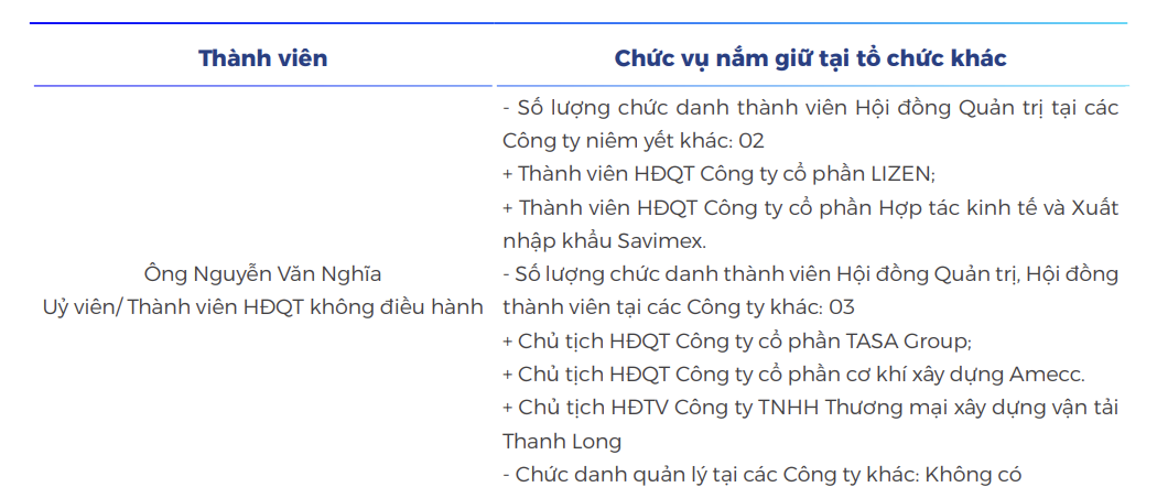 Ông Nguyễn Văn Nghĩa là lãnh đạo nhiều doanh nghiệp.