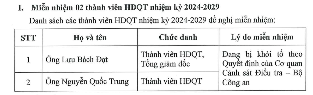 DGC miễn nhiệm 2 lãnh đạo vừa bị khởi tố.