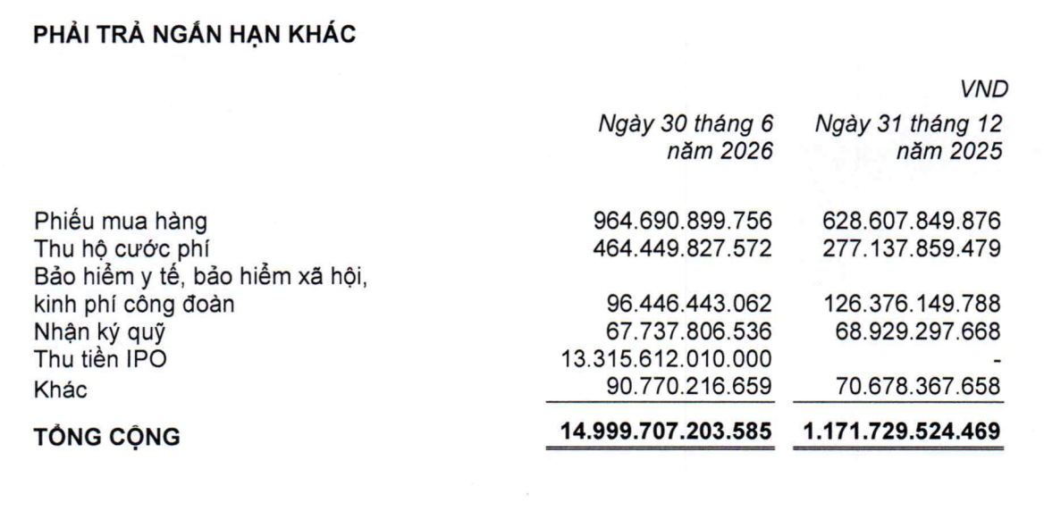 MWG đã thu về 13.315,6 tỷ đồng từ IPO Điện máy Xanh. MWG đã thu về 13.315,6 tỷ đồng từ IPO Điện máy Xanh.