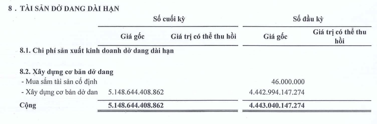 NKG đang tăng tài sản dở dang dài hạn. NKG đang tăng tài sản dở dang dài hạn.