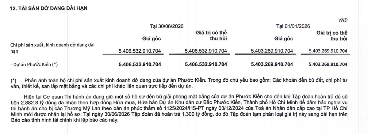 Quốc Cường Gia Lai mới trả 1.300 tỷ đồng liên quan dự án Phước Kiển.