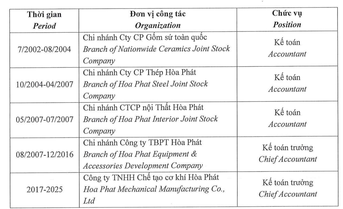Lịch sử làm việc của bà Cao Thị Hà.