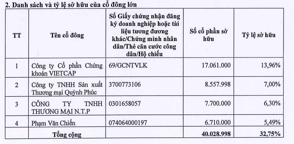 Nước Thủ Dầu Một có bốn cổ đông lớn sau đợt chào bán.