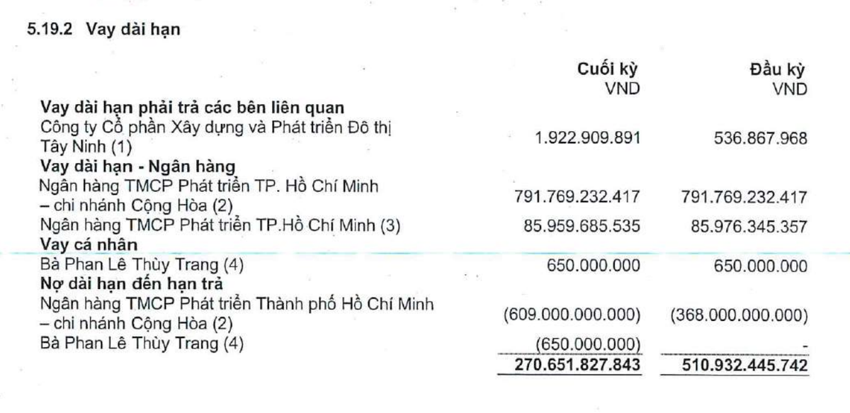 HQC thuyết minh một số khoản nợ vay ngân hàng dài hạn tại thời điểm 30/6/2026.