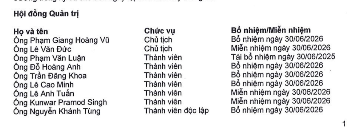 HSL thay Chủ tịch ngày 30/6/2026.