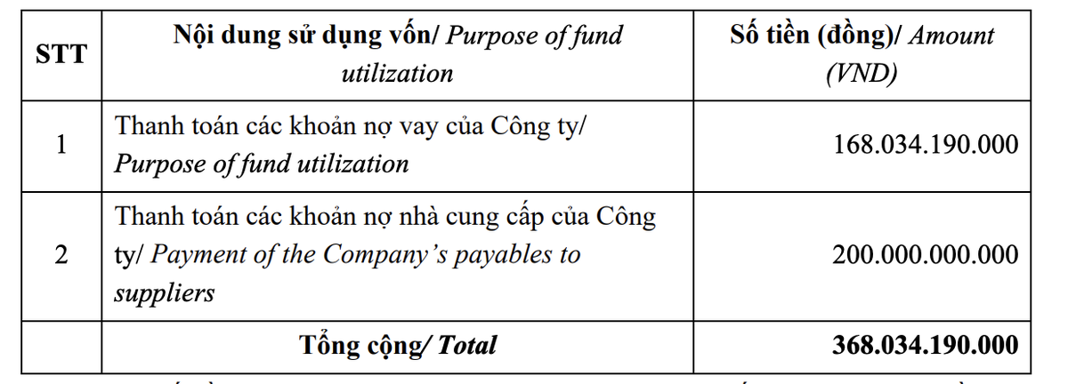 Mục đích huy động vốn của SMC. Mục đích huy động vốn của SMC.