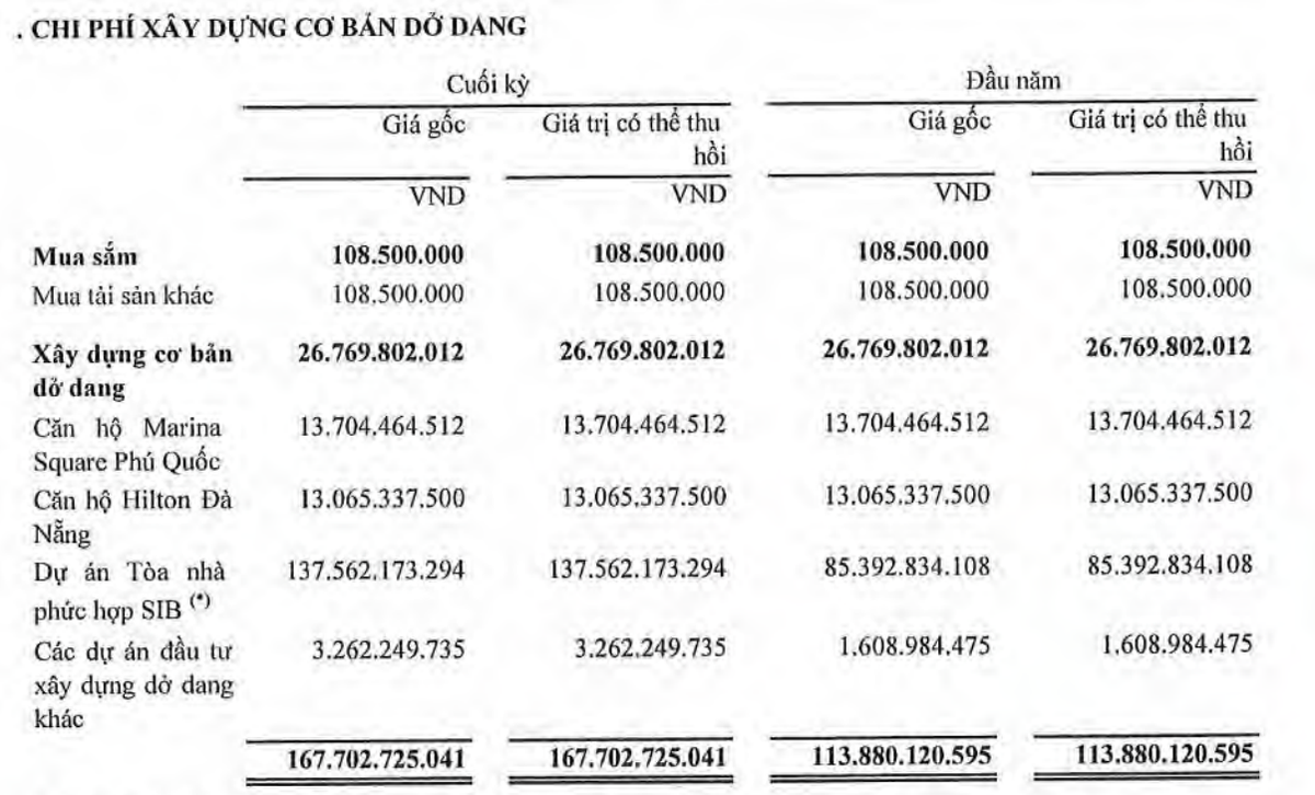 Searefico ghi nhận giá gốc 13,7 tỷ đồng căn hộ Marina Square Phú Quốc tại thời điểm 30/6/2026. Searefico ghi nhận giá gốc 13,7 tỷ đồng căn hộ Marina Square Phú Quốc tại thời điểm 30/6/2026.