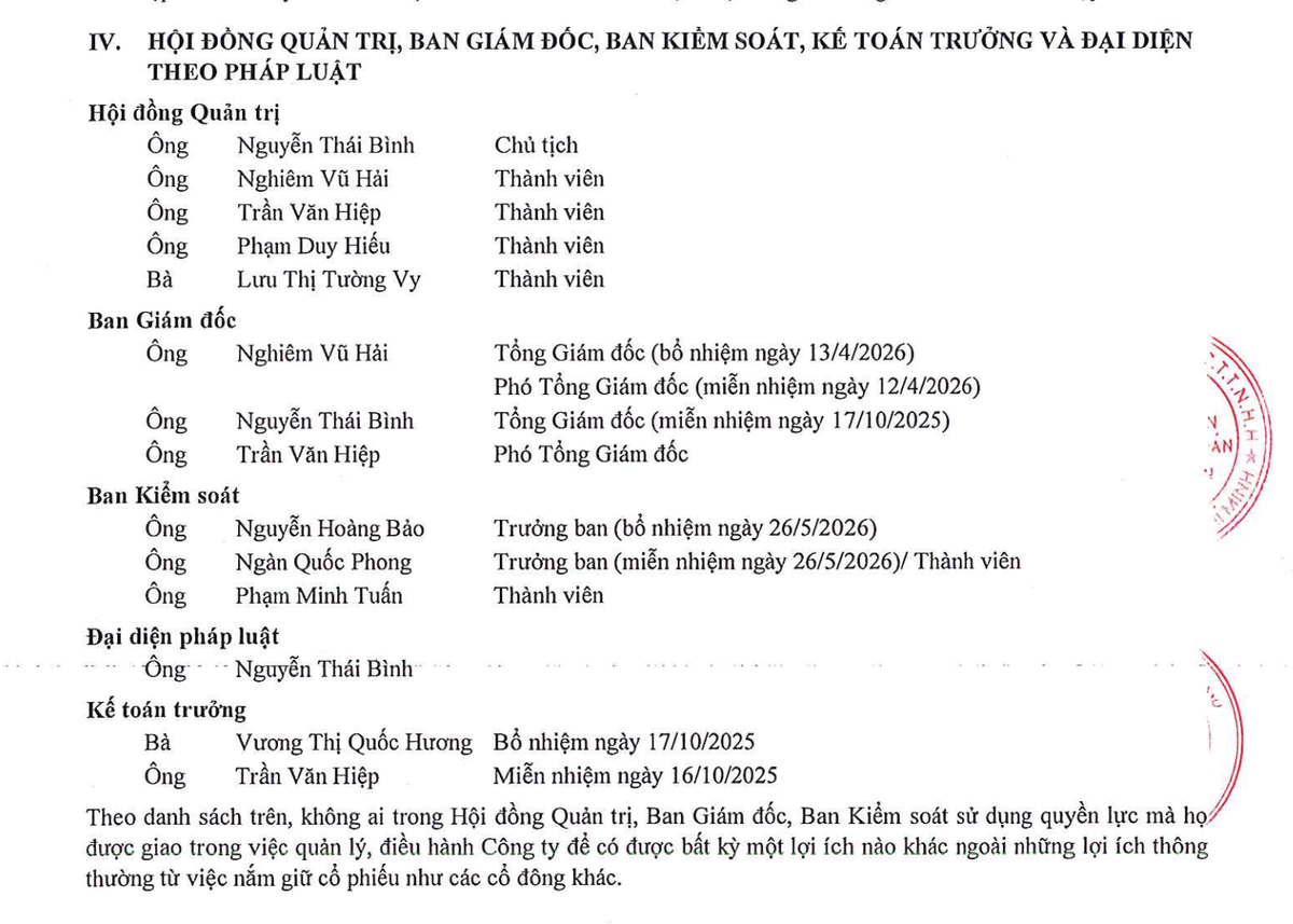 Đông tây Land biến động lãnh đạo cấp cao từ cuối năm 2025 và đầu năm 2026. Đông tây Land biến động lãnh đạo cấp cao từ cuối năm 2025 và đầu năm 2026.