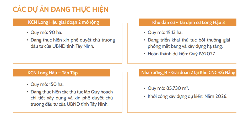 Dự án khu dân cư – tái định cư Long Hậu 3 đang là dự án Long Hậu đang triển khai đầu tư. Nguồn: Báo cáo thường niên năm 2025 Dự án khu dân cư – tái định cư Long Hậu 3 đang là dự án Long Hậu đang triển khai đầu tư. Nguồn: Báo cáo thường niên năm 2025