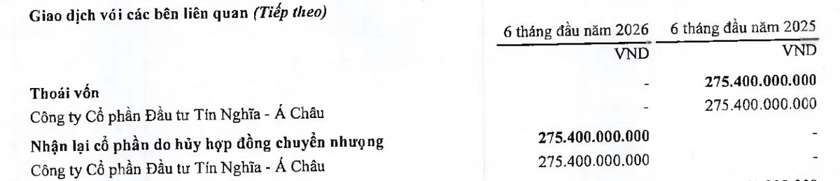TID mới nhận lại 27,54 triệu cổ phiếu CTCP Đầu tư Tín Nghĩa - Á Châu trong nửa đầu năm 2026.