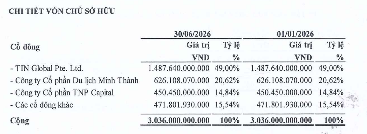 Cơ cấu cổ đông của Chứng khoán VTG tại thời điểm 30/6/2026. Cơ cấu cổ đông của Chứng khoán VTG tại thời điểm 30/6/2026.