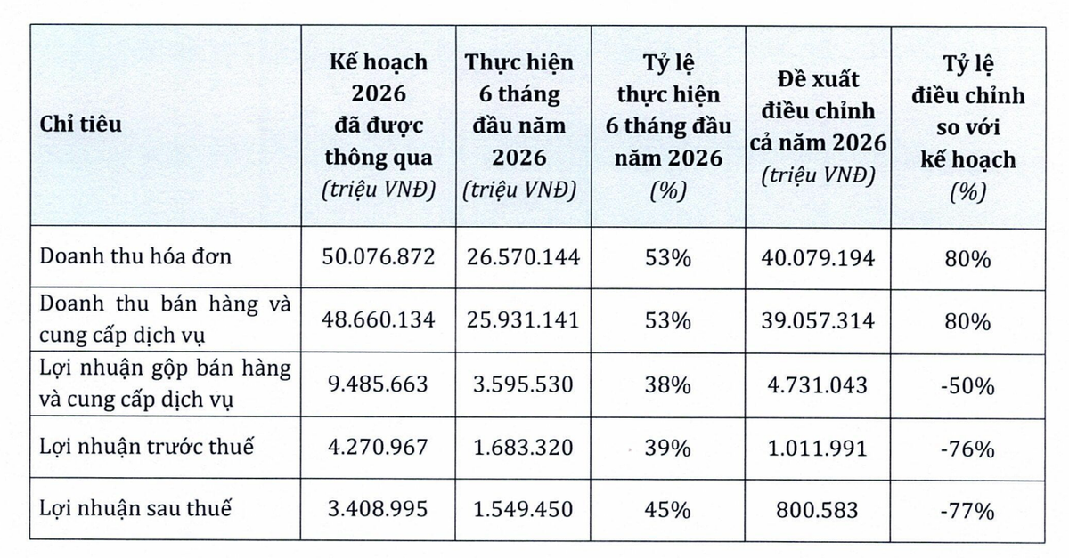 Kế hoạch năm 2026 nếu không trích lập dự phòng. Kế hoạch năm 2026 nếu không trích lập dự phòng.