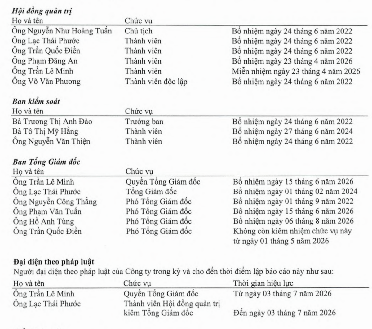 Ban lãnh đạo PECC3 trong nửa đầu năm 2026.