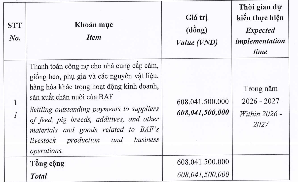 Mục đích huy động vốn của BAF.