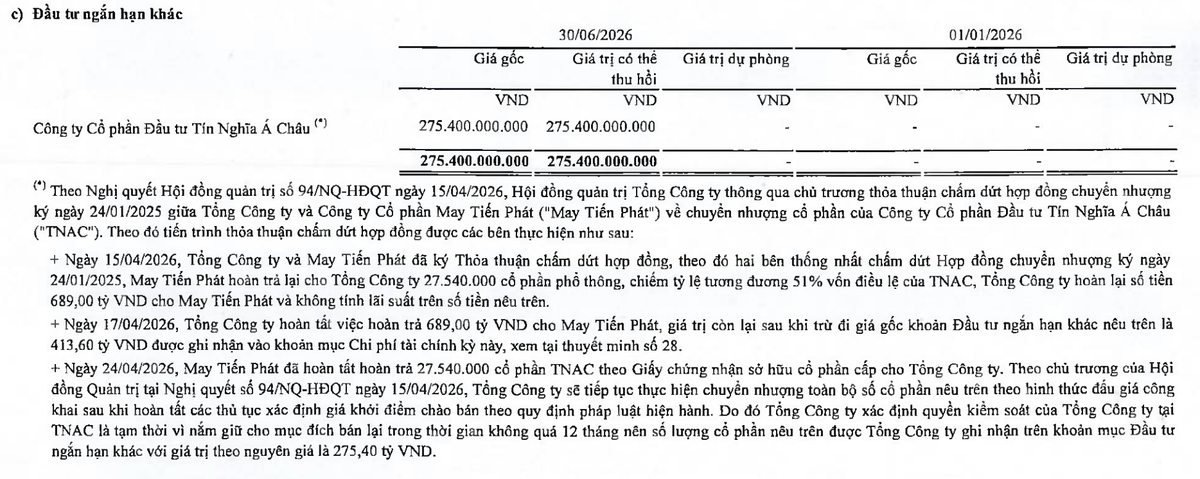 TID mới nhận lại vốn tại CTCP Đầu tư Tín Nghĩa Á Châu.