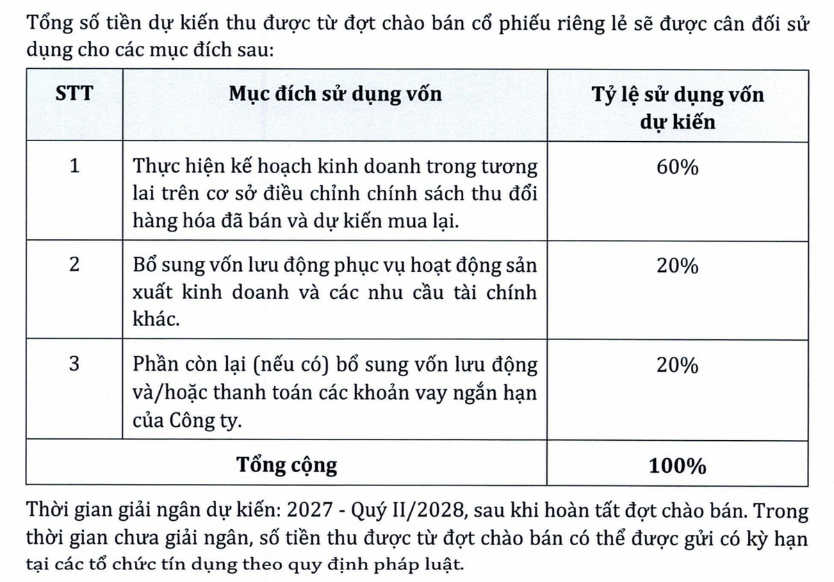 Kế hoạch phân bổ vốn huy động đợt phát hành riêng lẻ.