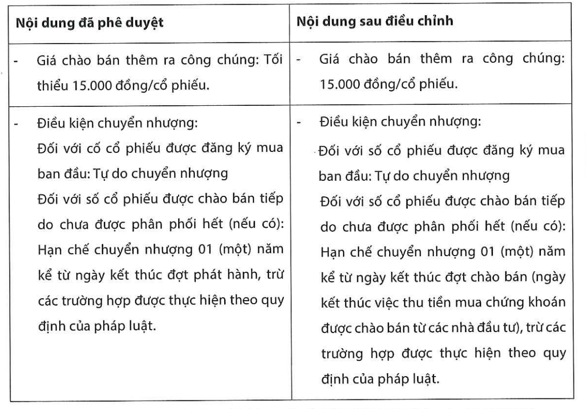 Chứng khoán KAFI điều chỉnh nội dung liên quan đợt IPO 125 triệu cổ phiếu.