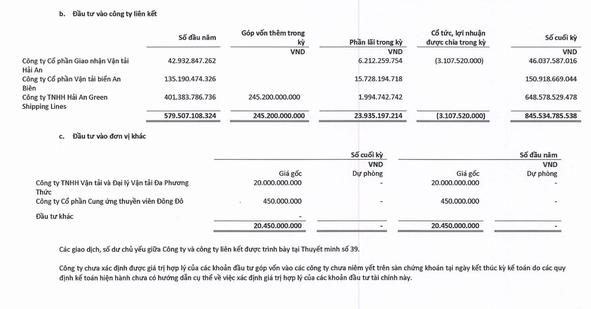 Hải An tăng góp vốn vào Công ty TNHH Hải An Green Shipping Lines trong 9 tháng đầu năm 2026. Hải An tăng góp vốn vào Công ty TNHH Hải An Green Shipping Lines trong 9 tháng đầu năm 2026.