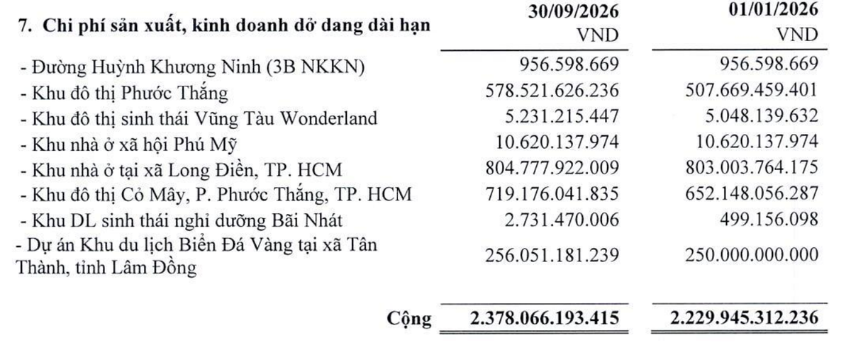 Hodeco thuyết minh cơ cấu chi phí dở dang dài hạn tại thời điểm 30/9/2026. Hodeco thuyết minh cơ cấu chi phí dở dang dài hạn tại thời điểm 30/9/2026.