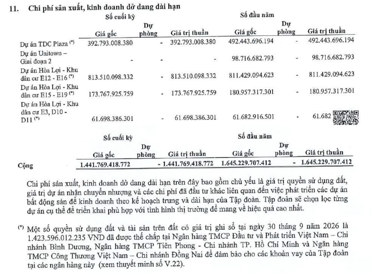 Cơ cấu chi phí dở dang dài hạn tại thời điểm 30/9/2026. Cơ cấu chi phí dở dang dài hạn tại thời điểm 30/9/2026.