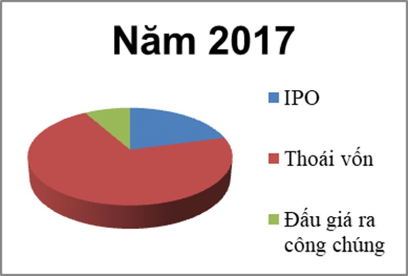 Bán vốn qua HNX: Thoái vốn nhà nước nóng bỏng, IPO ế ẩm ảnh 3