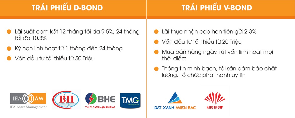 Giải mã bí ẩn trái phiếu được “săn lùng” nhiều nhất trên thị trường ảnh 2