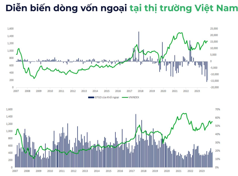 Nguồn: CTCK DSC tổng hợp.