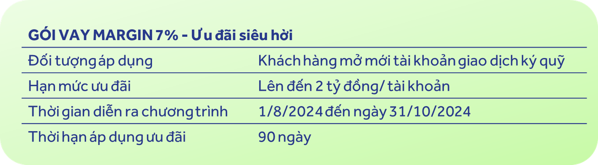 Chi tiết Gói vay siêu hời chỉ 7%/năm