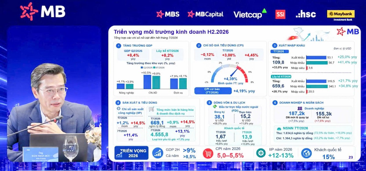 Ông Đàm Nhân Đức, Kinh tế trưởng MB