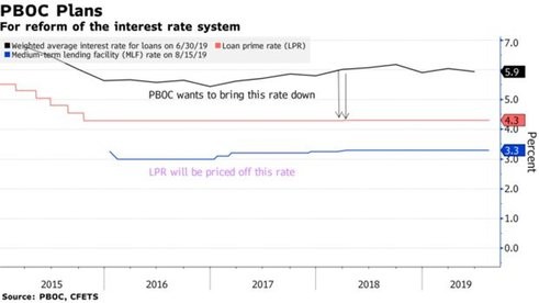 Cải cách lãi suất tác động như thế nào lên nền kinh tế Trung Quốc? ảnh 1