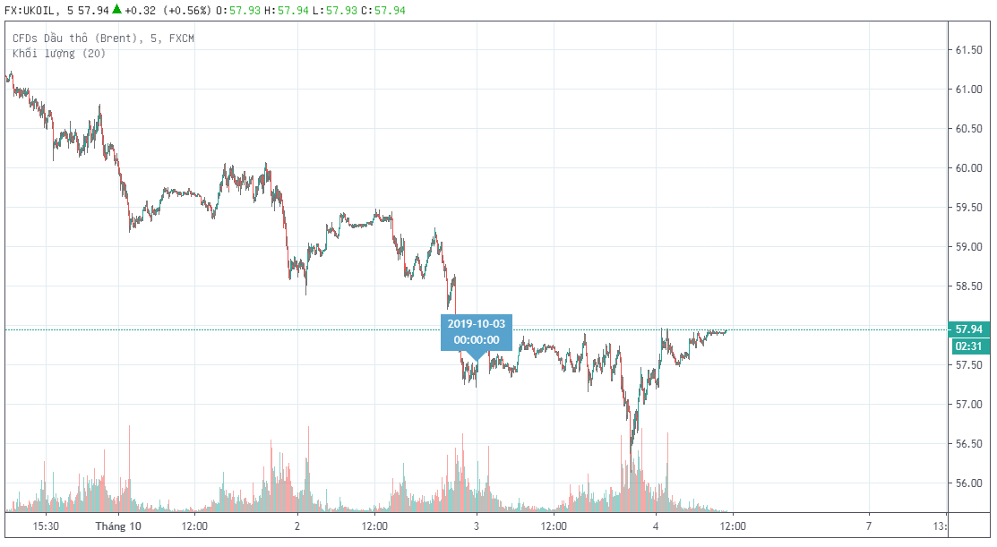 Suy thoái kinh tế toàn cầu khiến giá dầu giảm mạnh ảnh 1