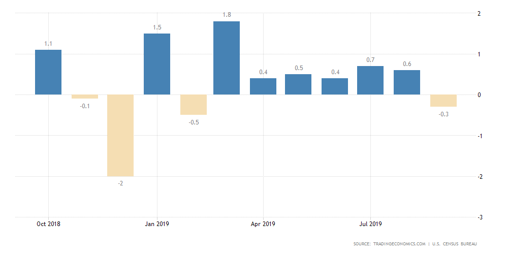 Bóng đen bao trùm ngành bán lẻ Mỹ ảnh 1
