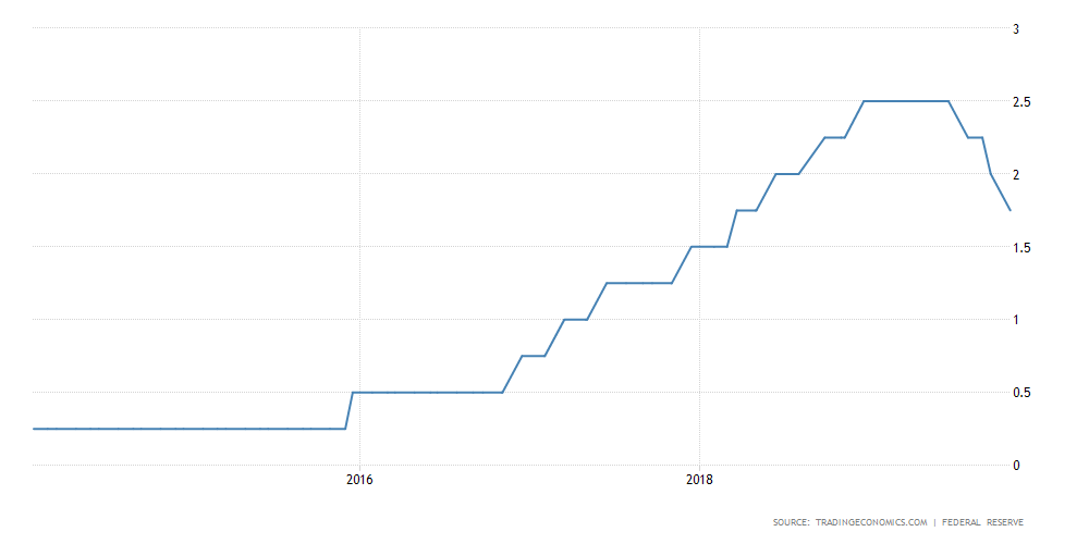 Ông Trump: Không phải Trung Quốc, Fed mới là vấn đề của Mỹ ảnh 1