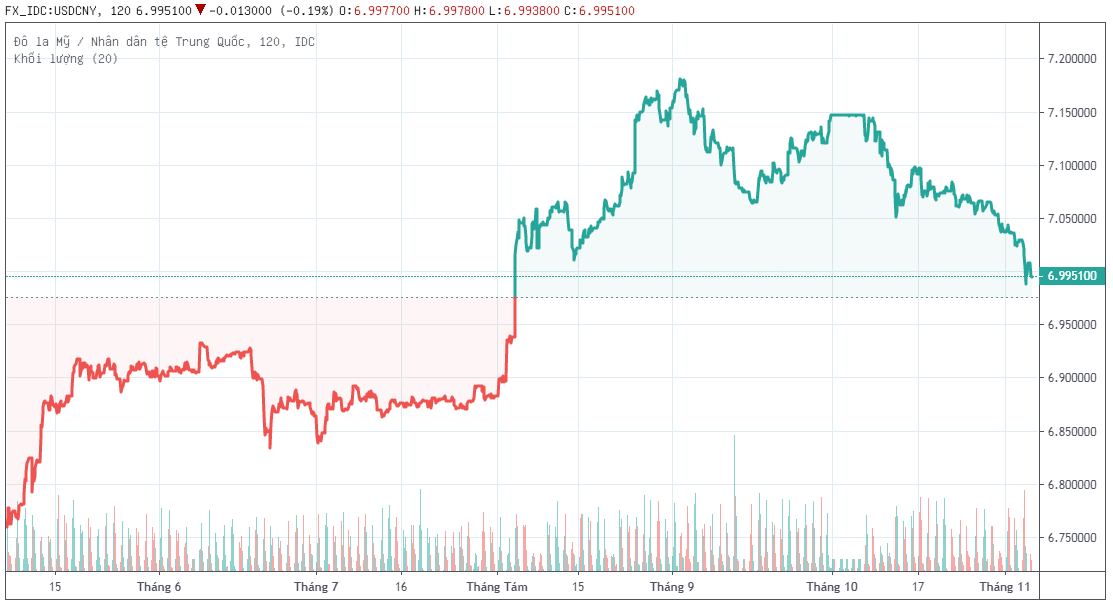 Nhân dân tệ đã tăng giá trở lại, dấu mốc quan trọng trước thỏa thuận thương mại Mỹ - Trung được ký ảnh 1