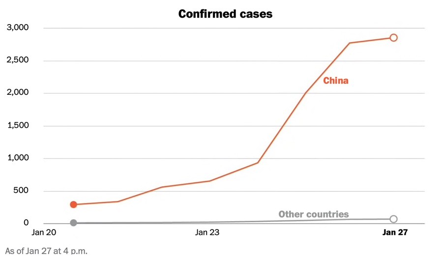 Số người chết do virus corona ở Trung Quốc tăng lên 106 người, Bắc Kinh có trường hợp tử vong đầu tiên  ảnh 1