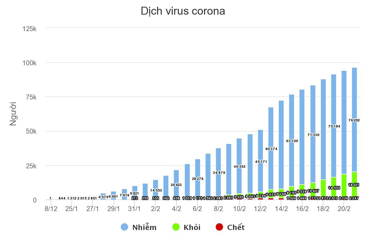 Số người chết vì virus corona tăng lên 2.247 người ảnh 1