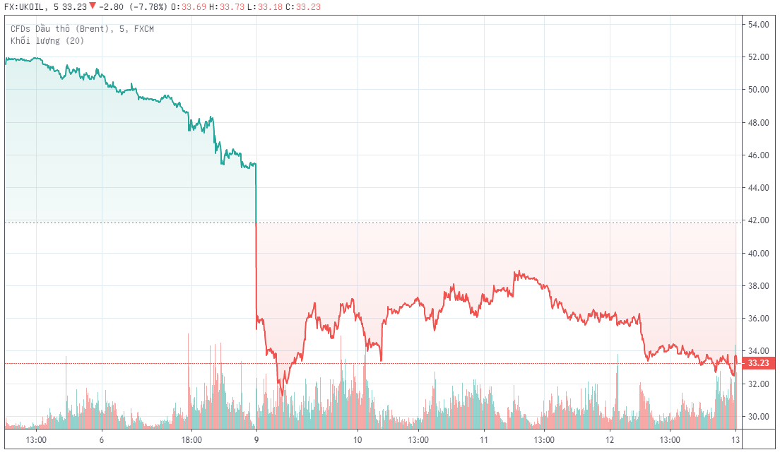 Chìa khóa giúp Nga sống sót trong cuộc chiến giá dầu với Ả Rập Xê-út ảnh 3