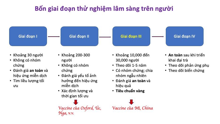 Nga gây tranh cãi khi đăng ký vắc-xin Covid-19 nhưng chưa hoàn thành thử nghiệm lâm sàng ảnh 1