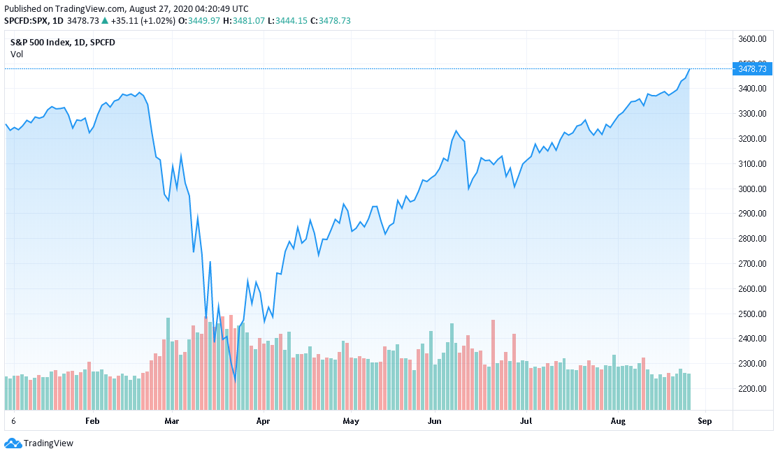 Các chuyên gia dự báo sớm thị trường chứng khoán khi ứng viên Joe Biden thắng cử ảnh 1