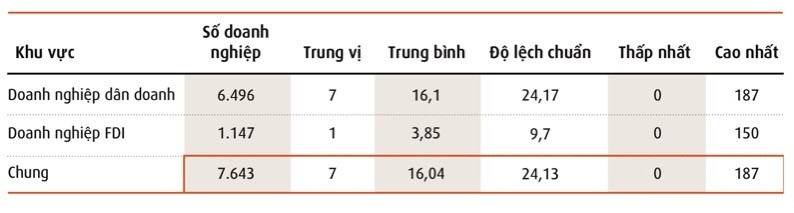 Số ngày bị gián đoạn hoạt động trong năm 2019. Số ngày bị gián đoạn hoạt động trong năm 2019.