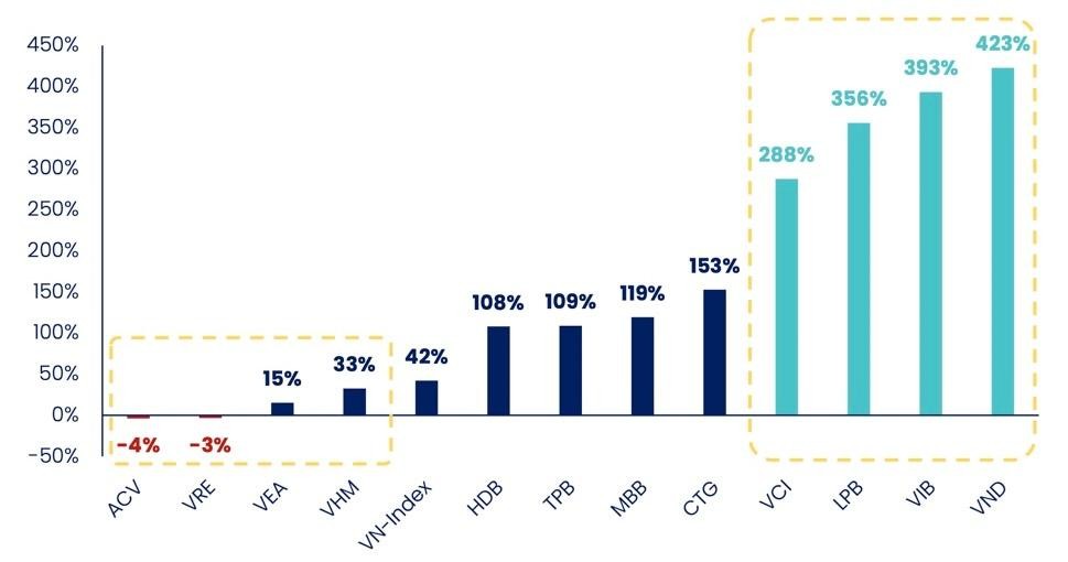 Ngân hàng tạo ra lợi nhuận tốt cho PYN Elite trong thời kỳ đại dịch. Nguồn: Bloomberg