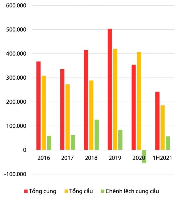 Cung cầu trên thị trường ô tô Việt Nam. Nguồn: VAMA, Tổng cục Hải quan, VDSC Cung cầu trên thị trường ô tô Việt Nam. Nguồn: VAMA, Tổng cục Hải quan, VDSC