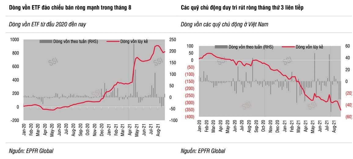 Khối ngoại quay lại bán ròng trên thị trường chứng khoán Việt Nam.